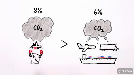 セメントによるCO2排出量