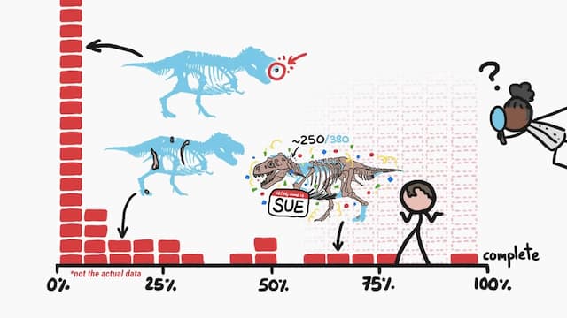 世界最大のティラノサウルスの化石「ス―」