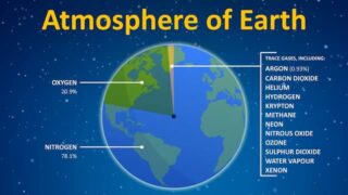 大気って何?地球の大気層とは | 知力空間