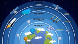 大気って何?地球の大気層とは | 知力空間