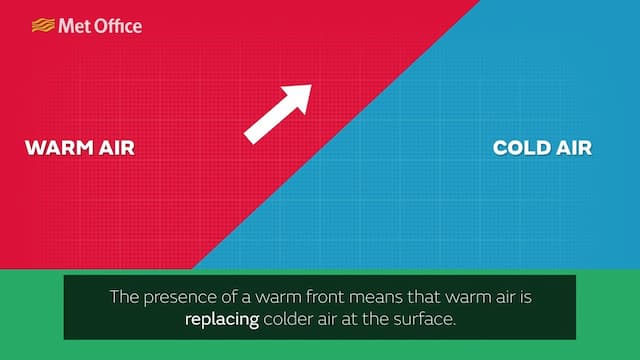 温暖前線が天気に与える影響