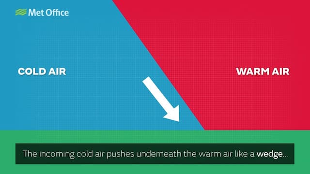 寒冷前線が天気に与える影響