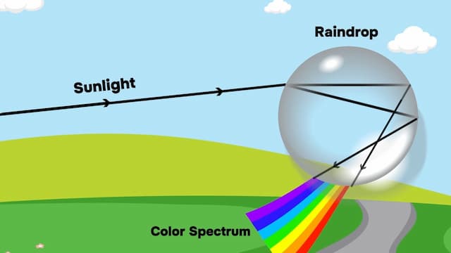 虹が見える条件