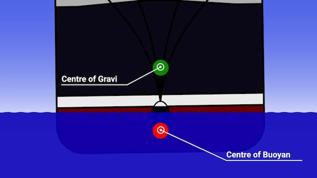 船の重心と浮力
