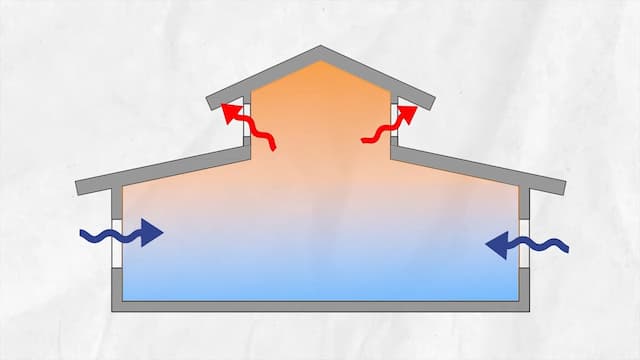 密度差による空気の入れ替え