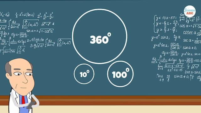 なぜ円は360度なのか