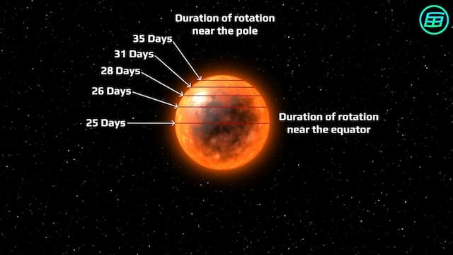 太陽の自転の速度