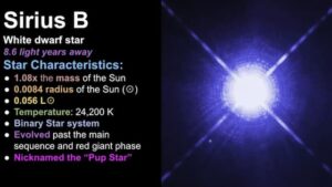 夜空で最も明るい「シリウス」ってどんな星？ | 知力空間