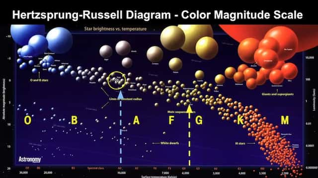 太陽とシリウスを図でみる