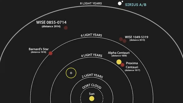 太陽からシリウスまでの距離