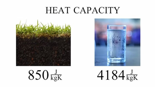 陸地は水よりも熱容量が小さい