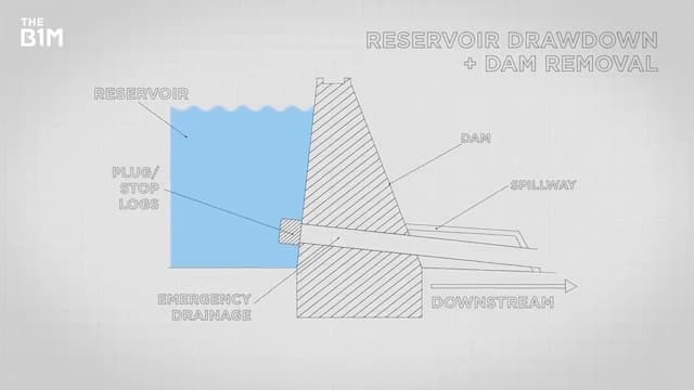 ダムの緊急排水システム