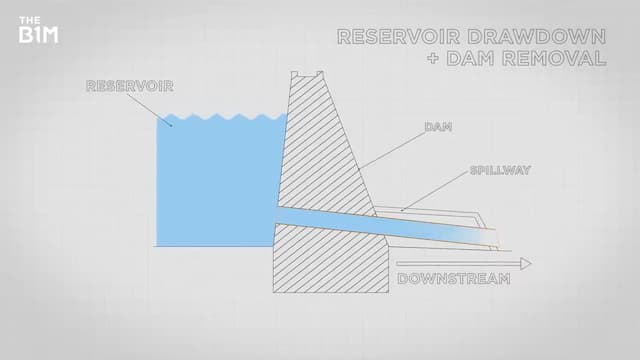 緊急排水システム②