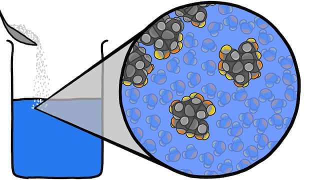 砂糖水の分子