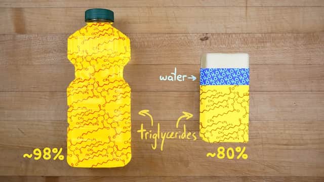 バターに含まれる水分