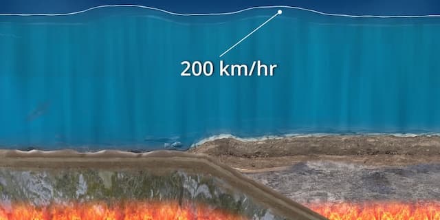 時速200ｋｍの波