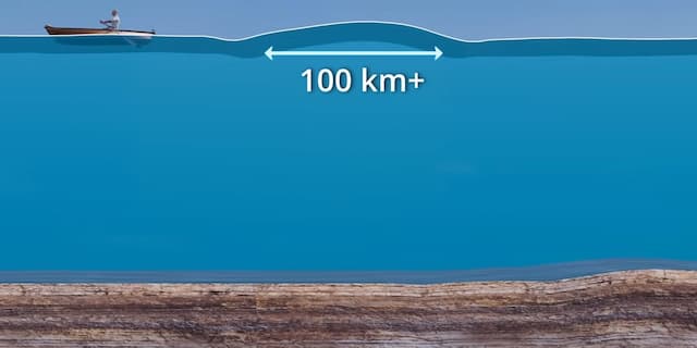 時速100ｋｍ