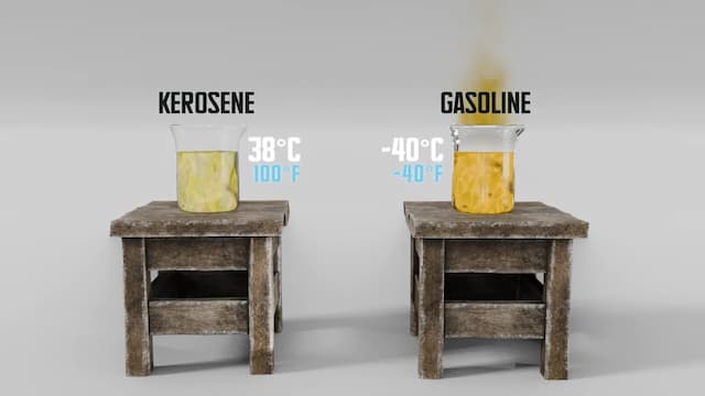 引火点　ガソリンと灯油