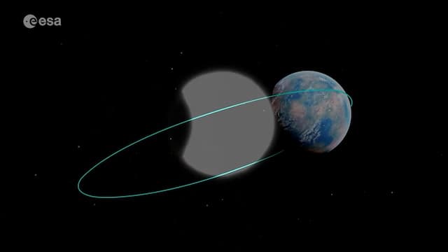 人工衛星の軌道