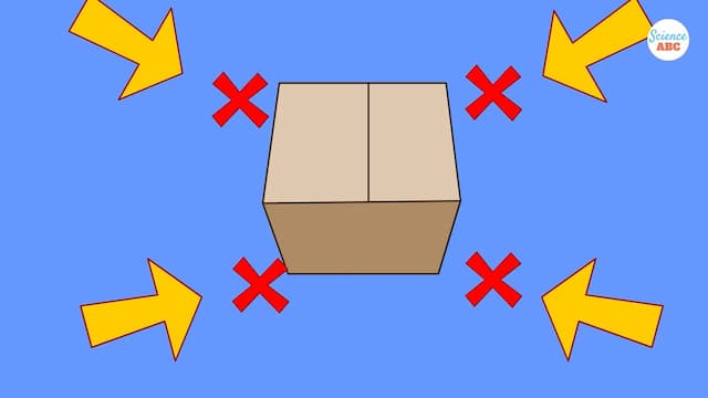 外部トルク