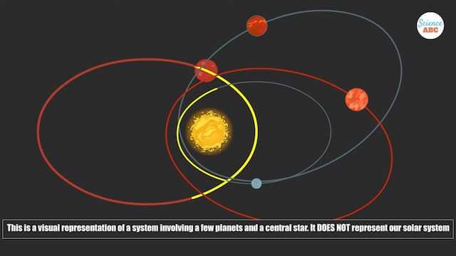 太陽系の角運動