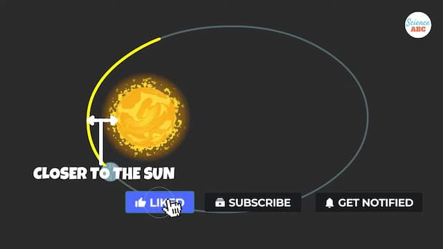 惑星の角運動