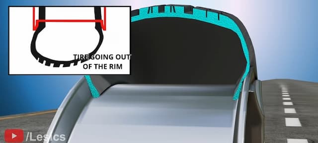 タイヤが常にリムの内側に留まる