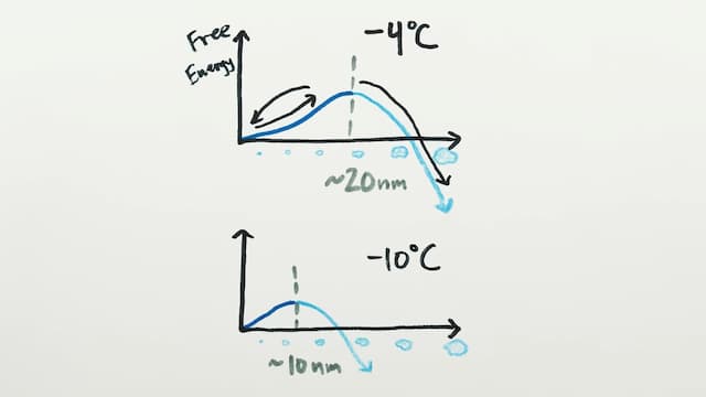 より温度が低くなる