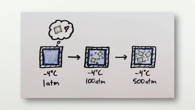 水は凍ると膨張