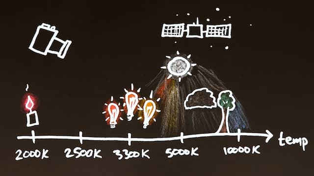 ケルビンの変化