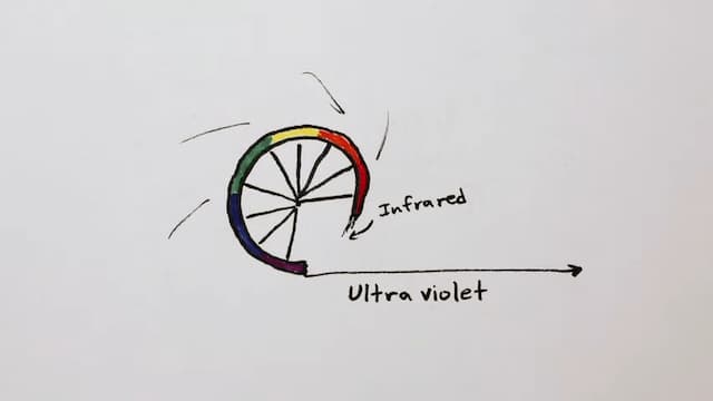 虹のスペクトルを円にする